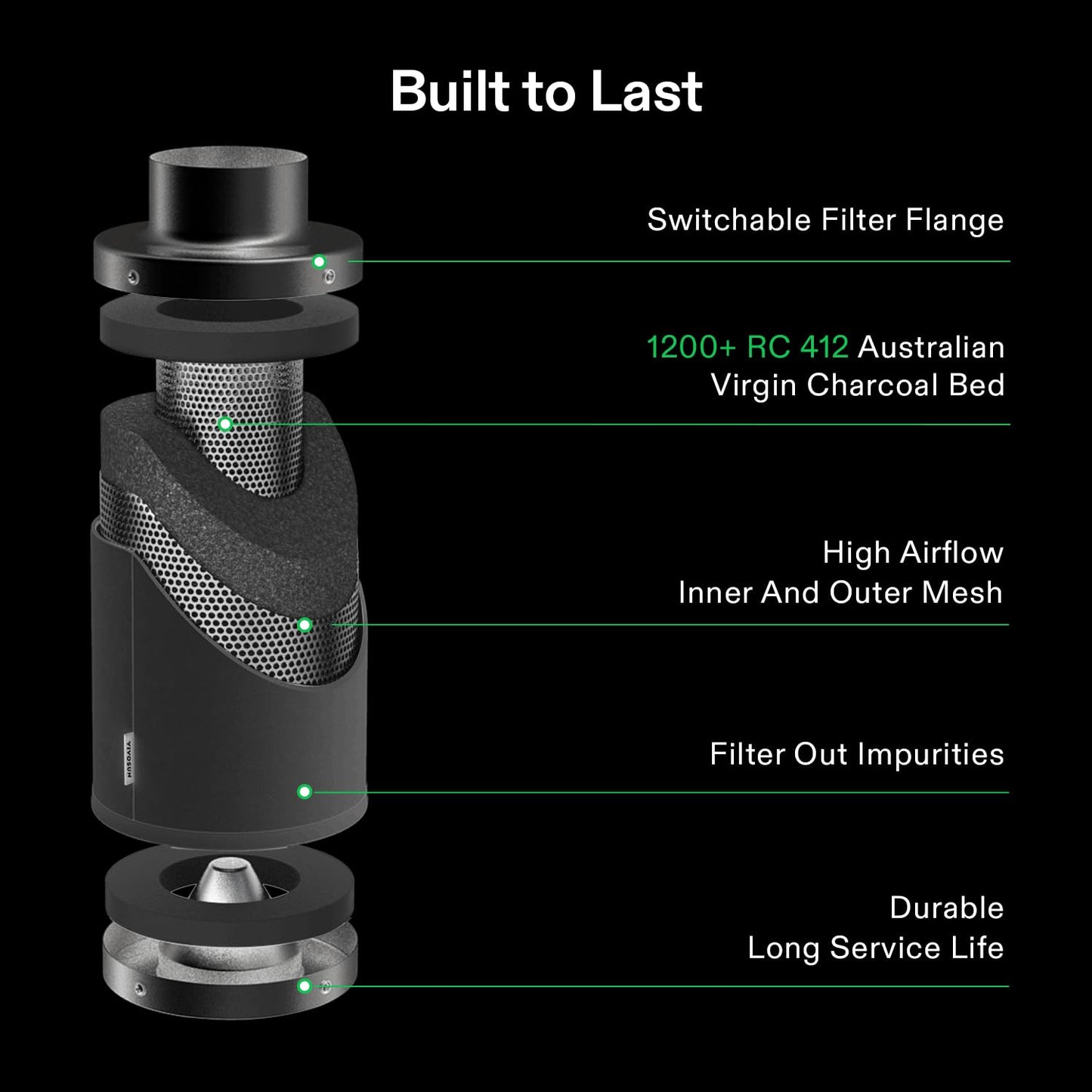 VIVOSUN Smart Air Filtration PRO T4 Kit 4", AeroZesh T4 Inline Duct Fan w/GrowHub E42A Temp. Humidity WiFi-Controller, Carbon Filter & Ducting, Cooling & Ventilation System for Grow Tent, Hydroponics