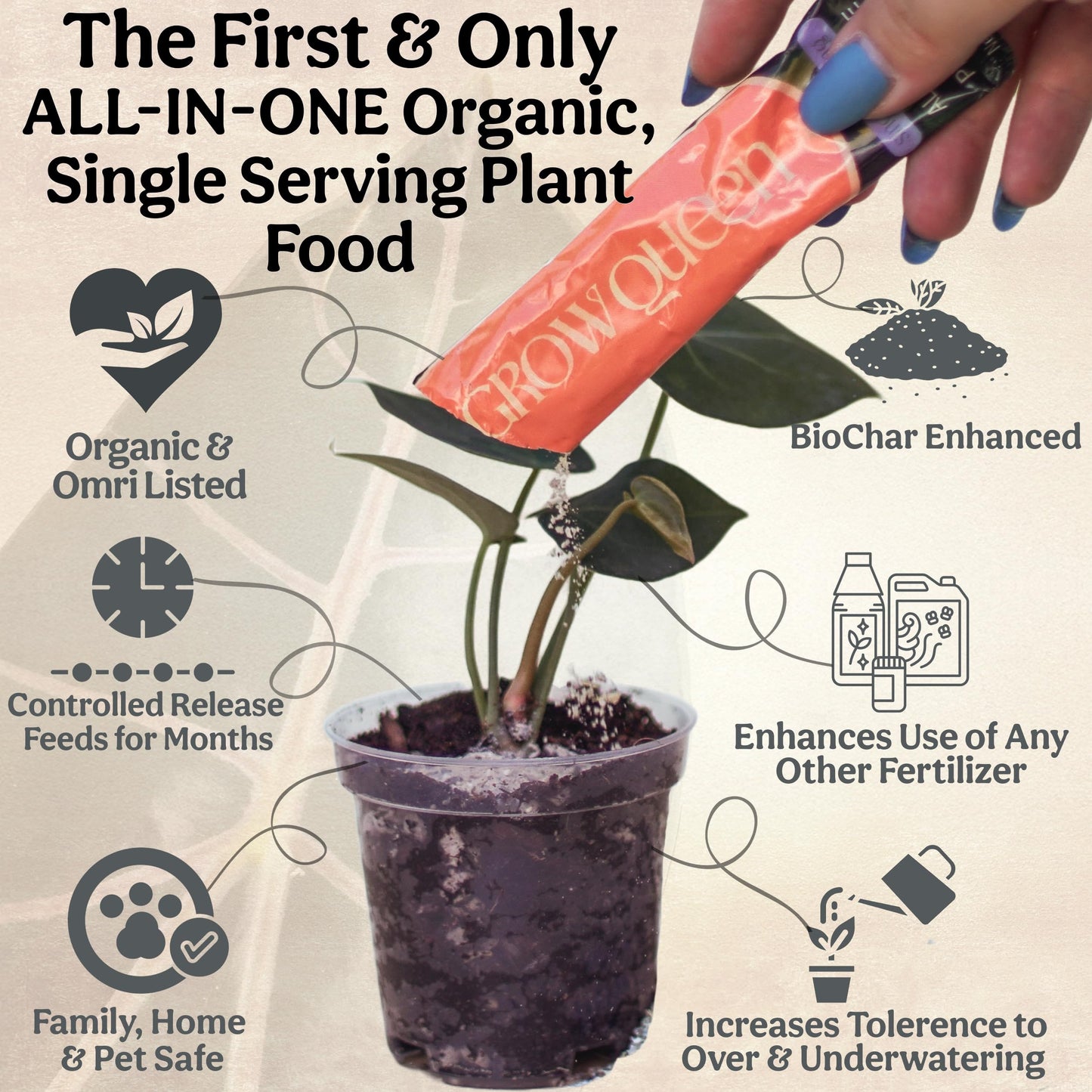 Grow Queen All-in-One Complete Organic Plant Food, Indoor Plant Food for Houseplants, Organic Fertilizer for Vegetable Gardens, 7 Formulated Single Servings Feeds 14 gal Fast and Slow Release