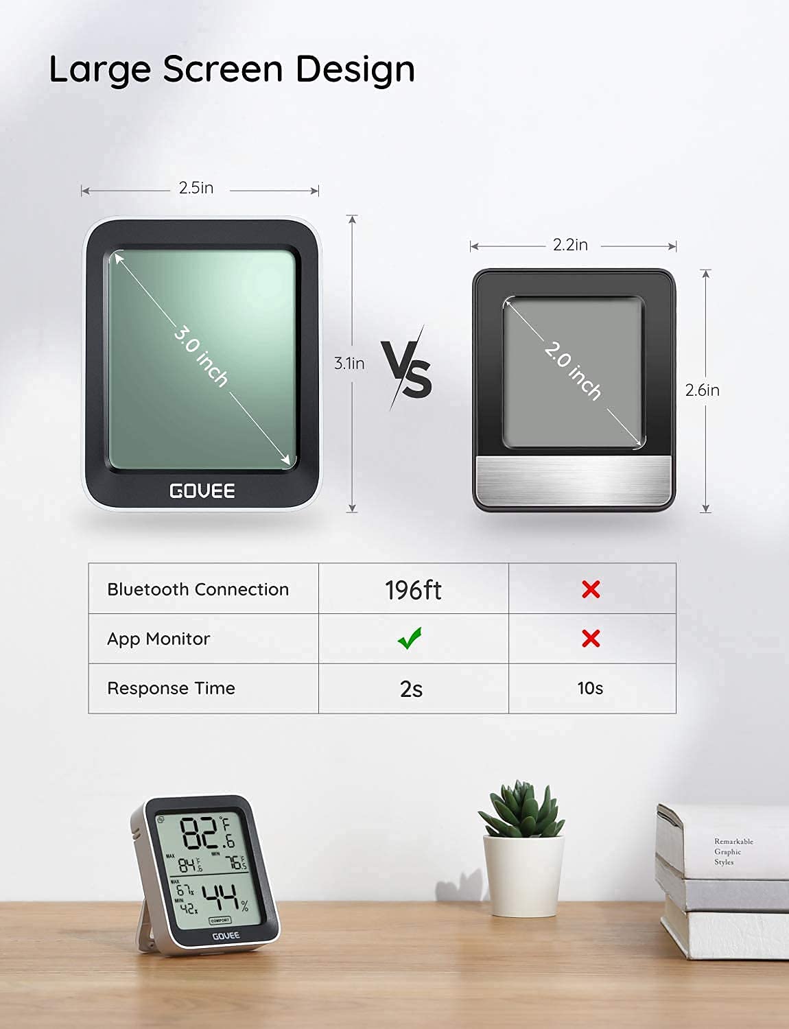 Govee Hygrometer Thermometer H5075, Bluetooth Indoor Room Temperature Monitor Thermometer with Remote App Control, Notification Alerts, 2 Years Data Storage Export(Only Supports 164ft Bluetooth Range)