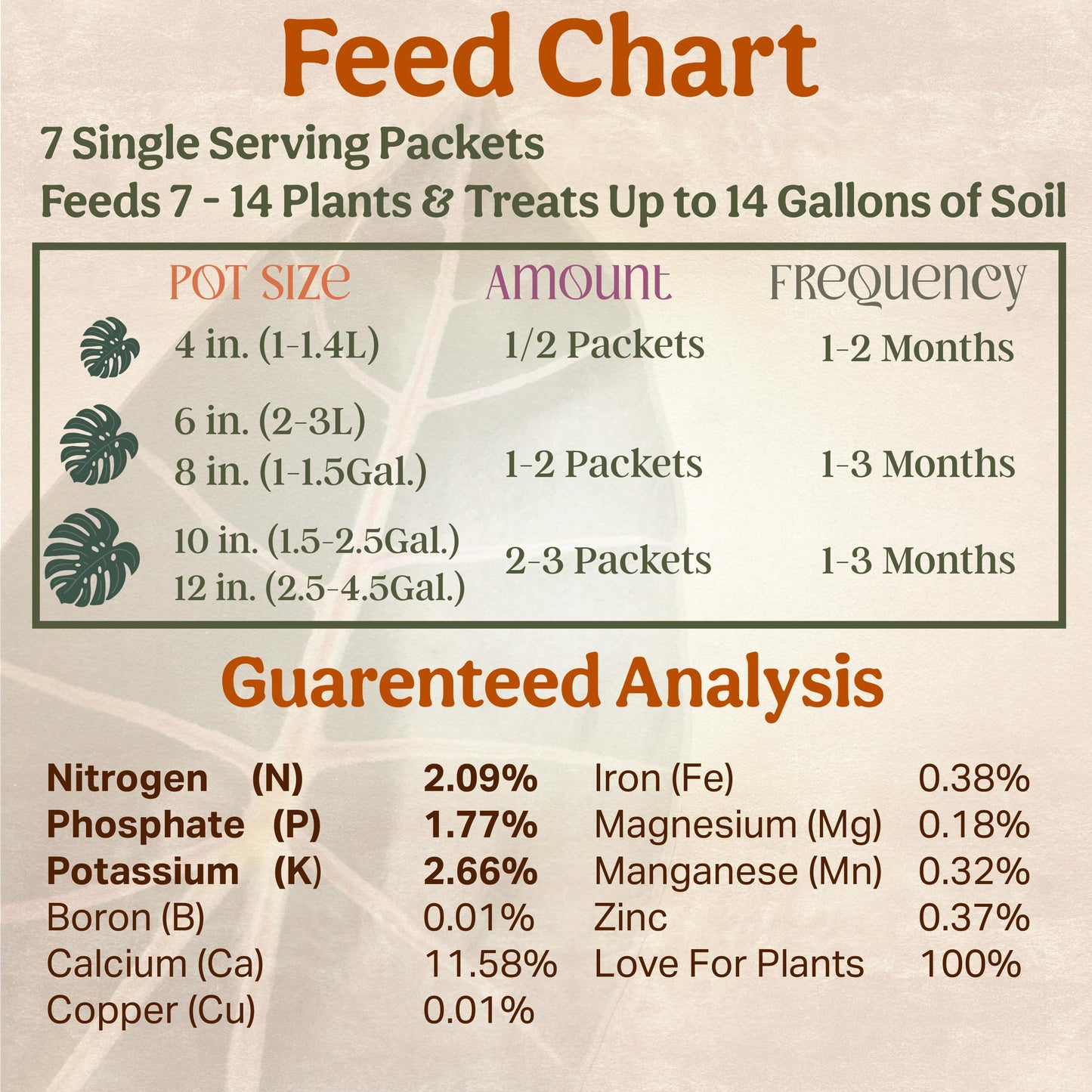 Grow Queen All-in-One Complete Organic Plant Food, Indoor Plant Food for Houseplants, Organic Fertilizer for Vegetable Gardens, 7 Formulated Single Servings Feeds 14 gal Fast and Slow Release