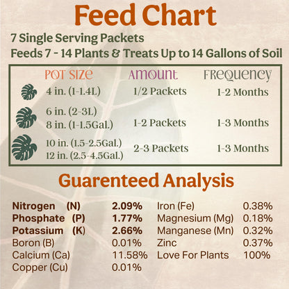 Grow Queen All-in-One Complete Organic Plant Food, Indoor Plant Food for Houseplants, Organic Fertilizer for Vegetable Gardens, 7 Formulated Single Servings Feeds 14 gal Fast and Slow Release